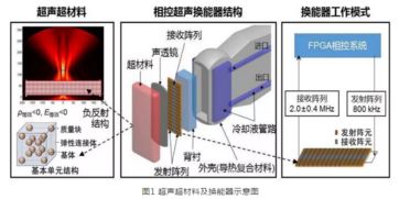 浙大科研突破 超声技术首次跨越颅骨，开启识脑成像新纪元