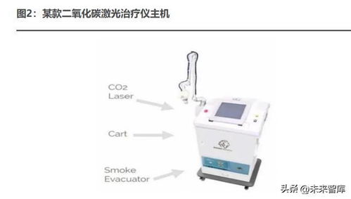 医美行业深度报告 御风而行，光电医美如日方升——超声换能器的核心驱动