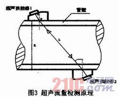 智能传感器融合 嵌入式供水终端漏水监测节点及超声换能器网络设计